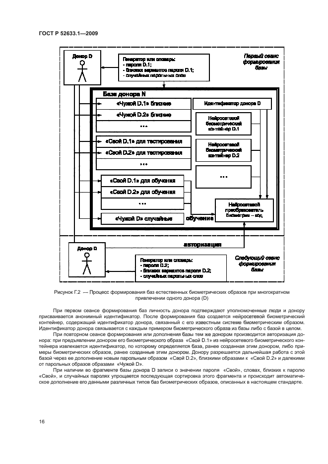 ГОСТ Р 52633.1-2009