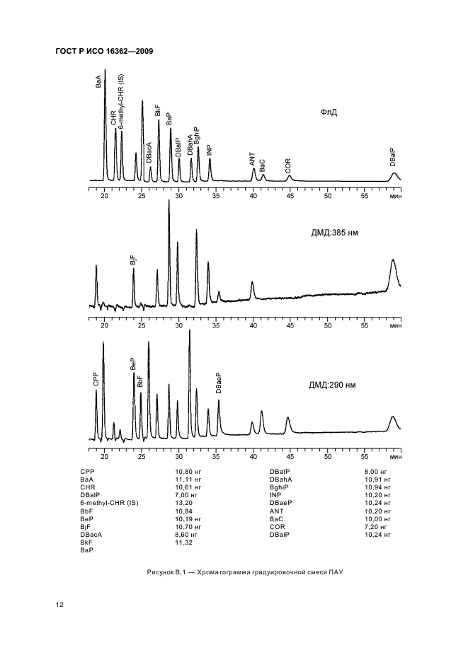 ГОСТ Р ИСО 16362-2009