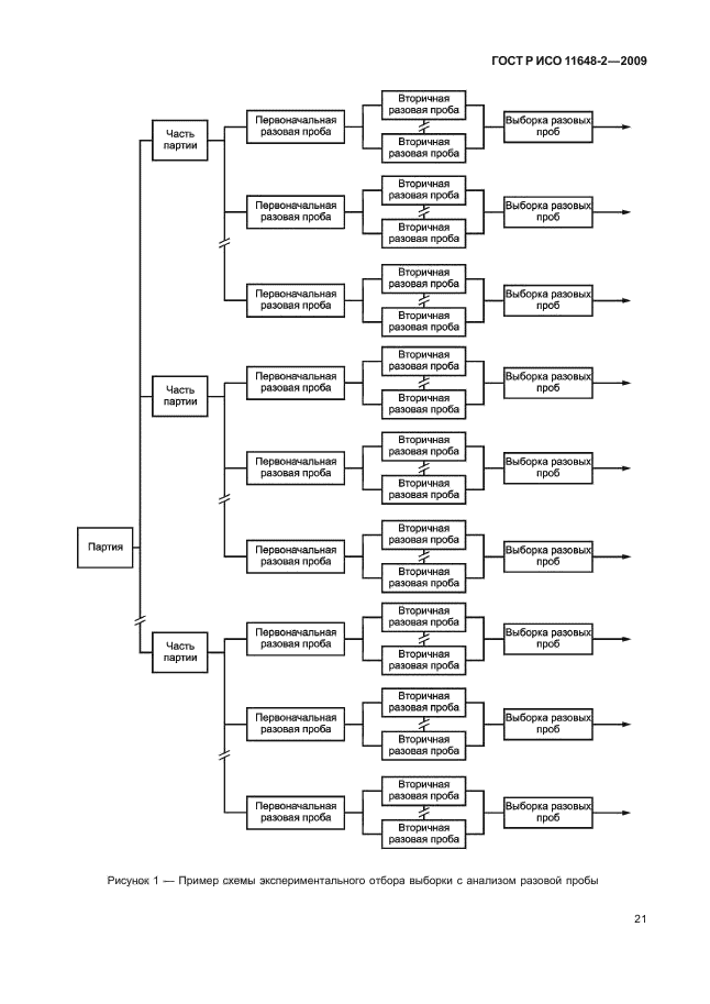 ГОСТ Р ИСО 11648-2-2009