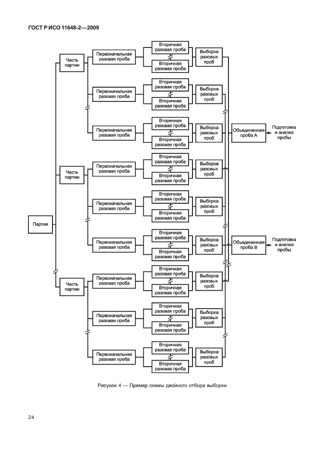 ГОСТ Р ИСО 11648-2-2009