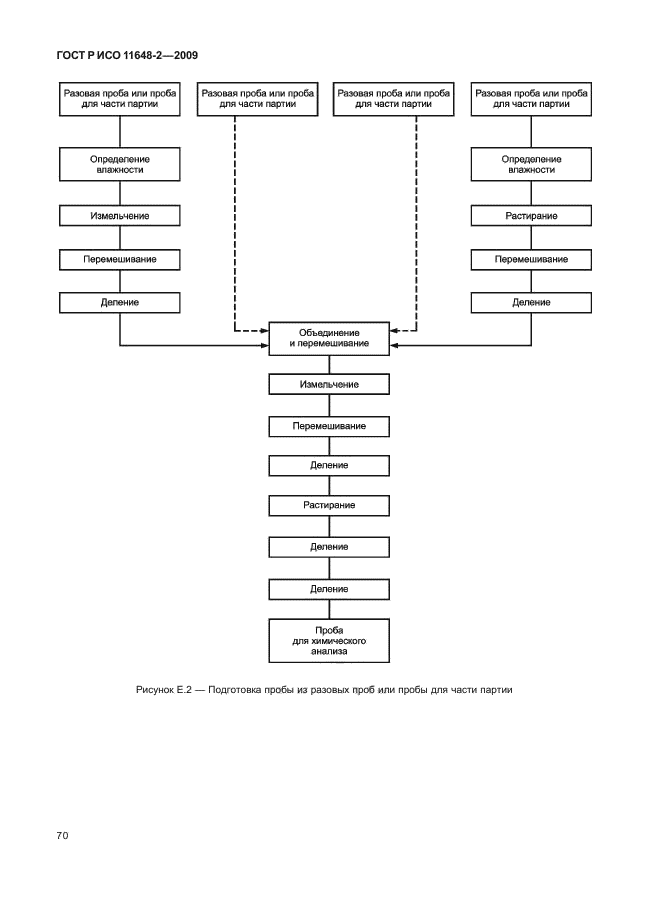 ГОСТ Р ИСО 11648-2-2009