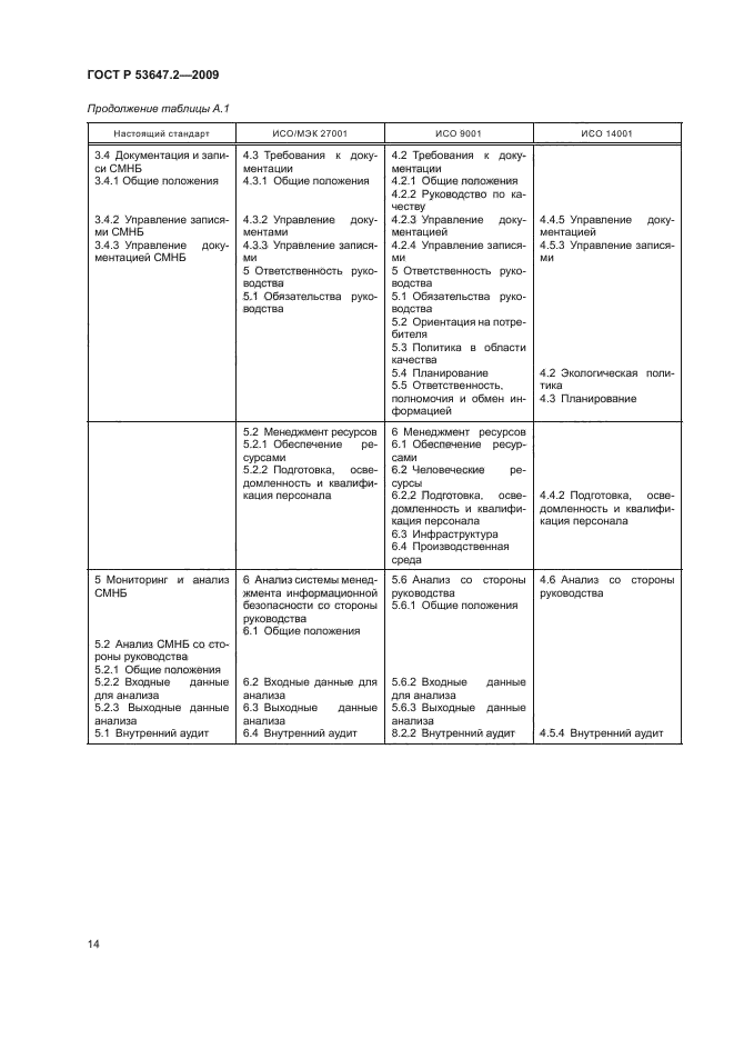 ГОСТ Р 53647.2-2009