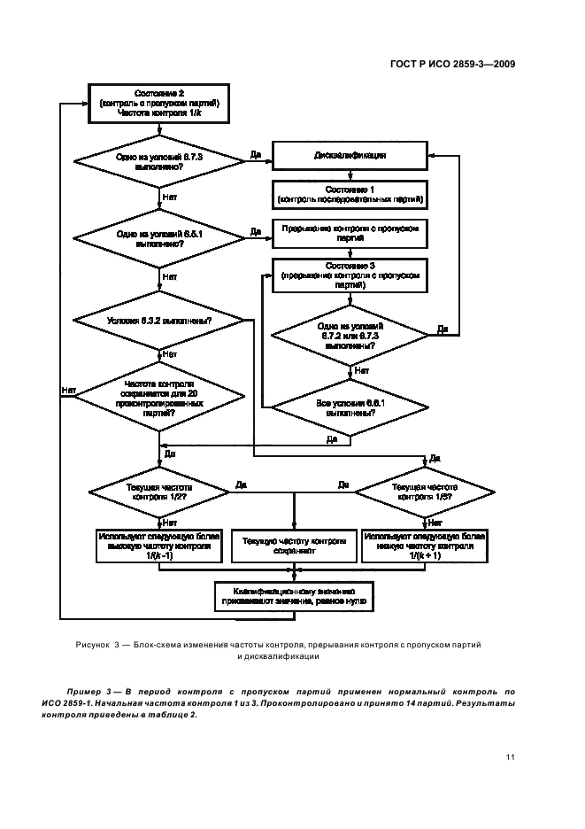 ГОСТ Р ИСО 2859-3-2009