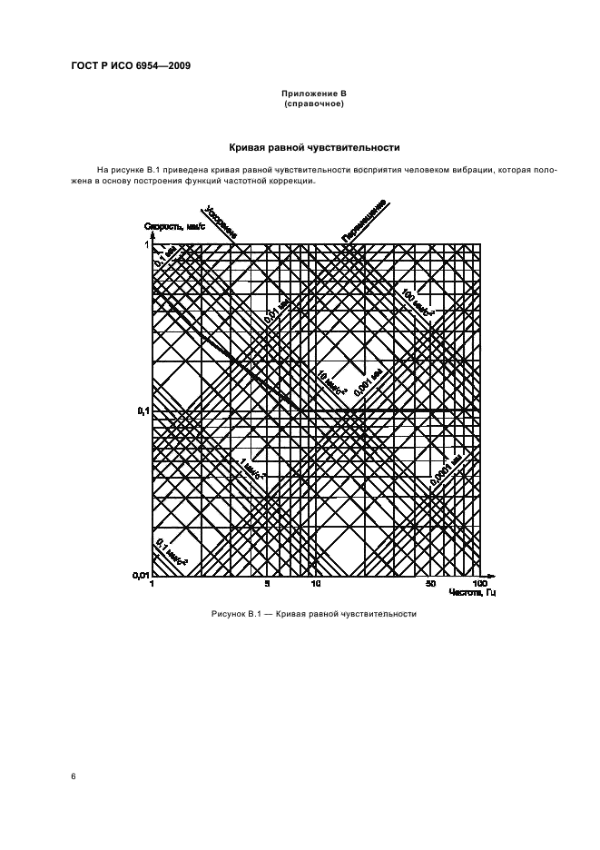 ГОСТ Р ИСО 6954-2009