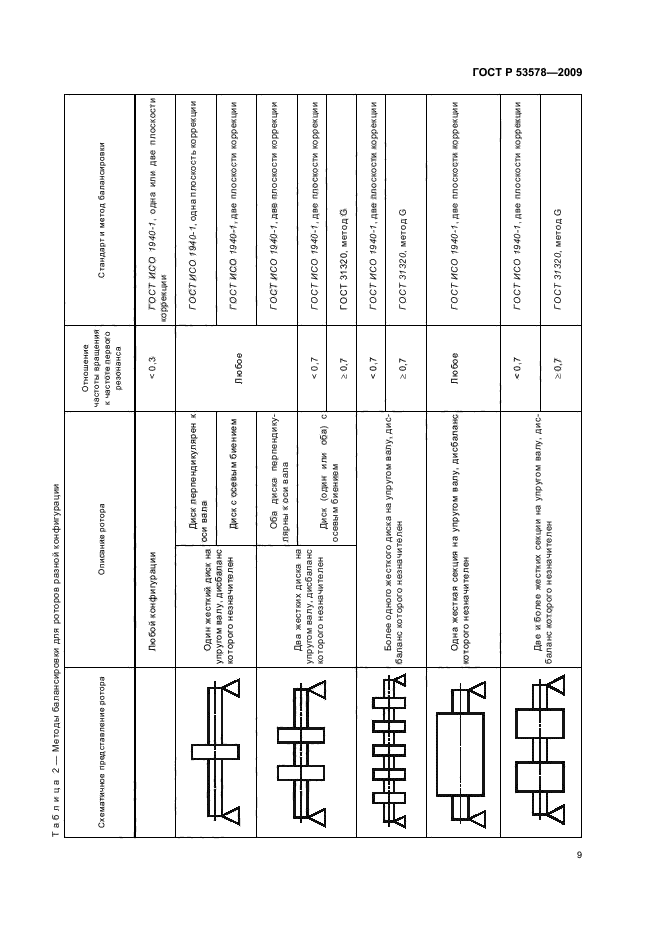 ГОСТ Р 53578-2009