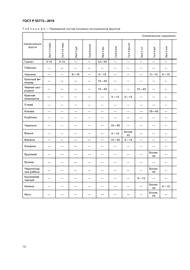 ГОСТ Р 53773-2010