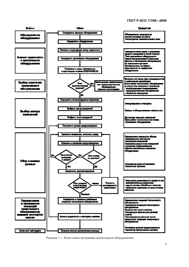 ГОСТ Р ИСО 17359-2009