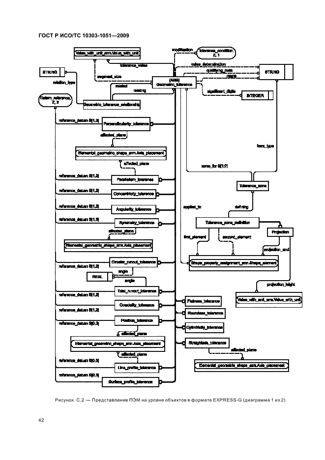 ГОСТ Р ИСО/ТС 10303-1051-2009