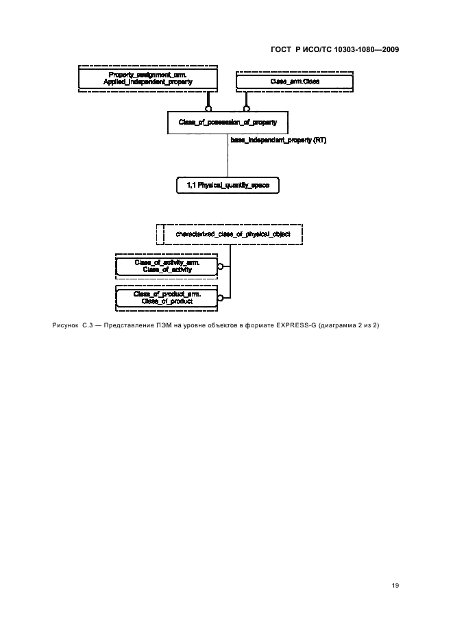 ГОСТ Р ИСО/ТС 10303-1080-2009