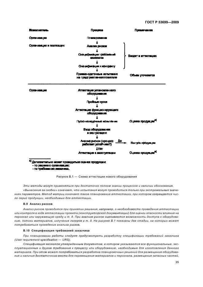 ГОСТ Р 53699-2009