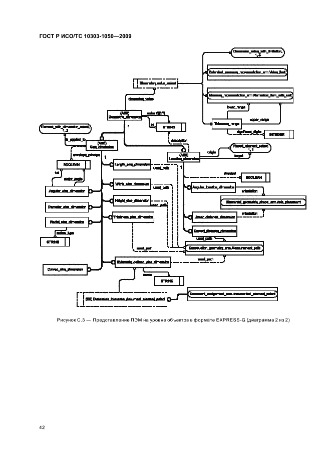 ГОСТ Р ИСО/ТС 10303-1050-2009