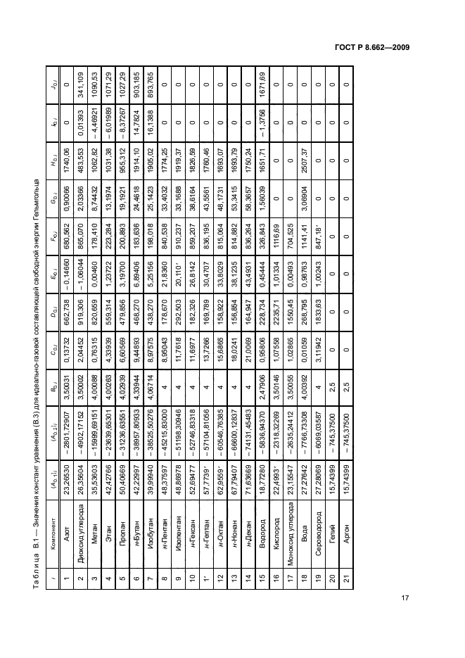 ГОСТ Р 8.662-2009