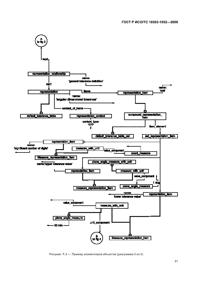 ГОСТ Р ИСО/ТС 10303-1052-2009