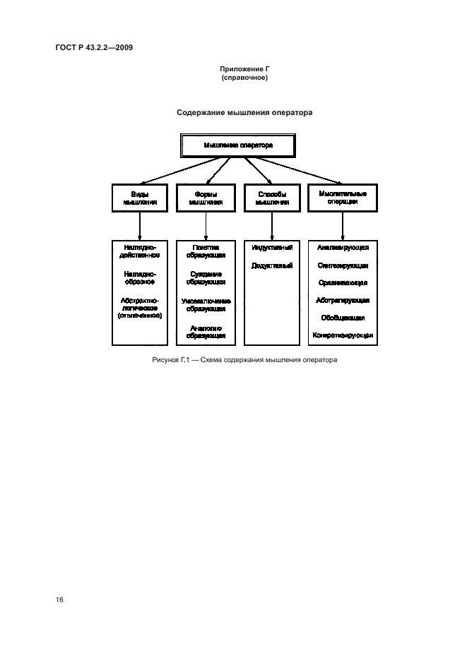 ГОСТ Р 43.2.2-2009