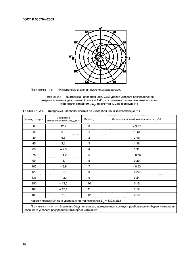 ГОСТ Р 53570-2009