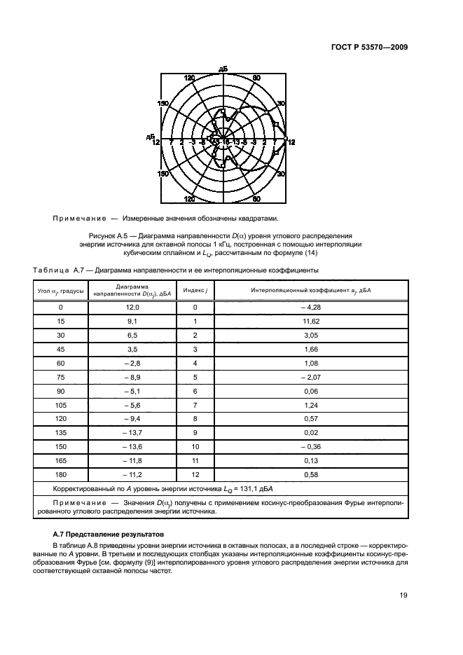 ГОСТ Р 53570-2009