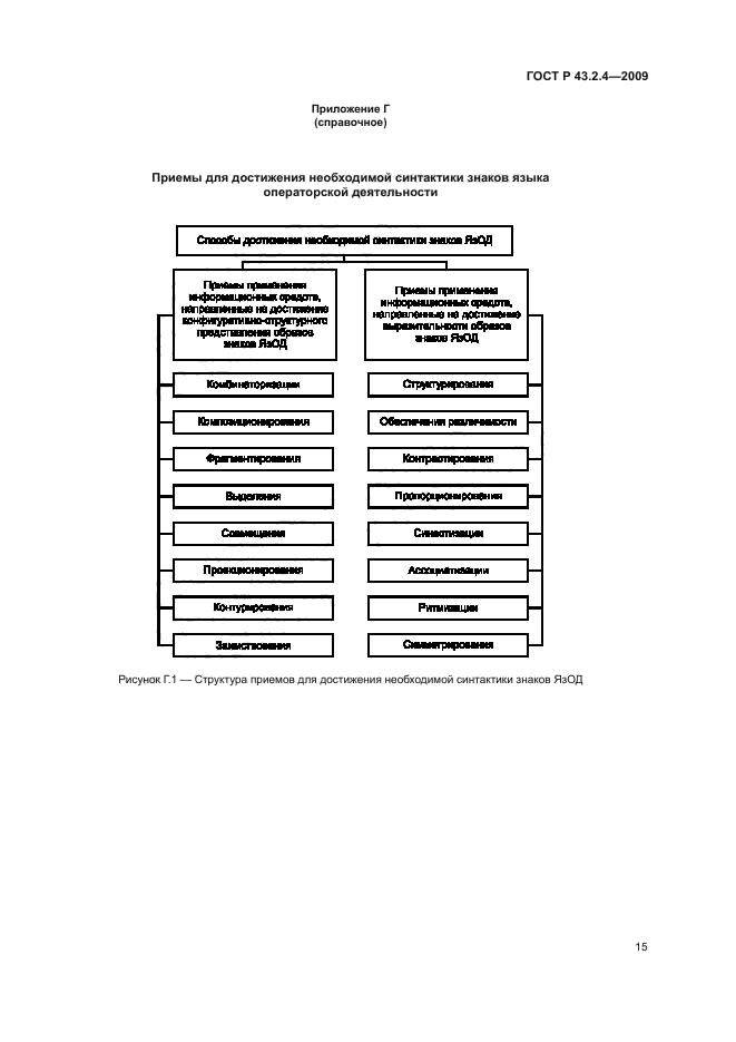 ГОСТ Р 43.2.4-2009