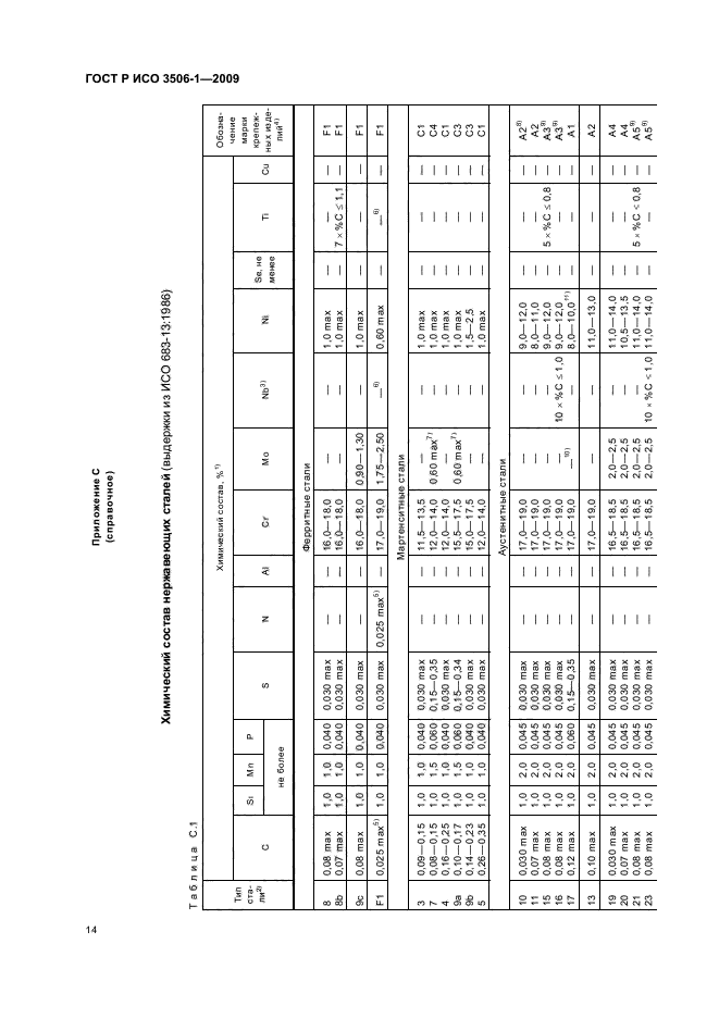 ГОСТ Р ИСО 3506-1-2009