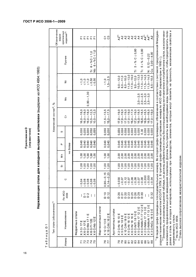 ГОСТ Р ИСО 3506-1-2009