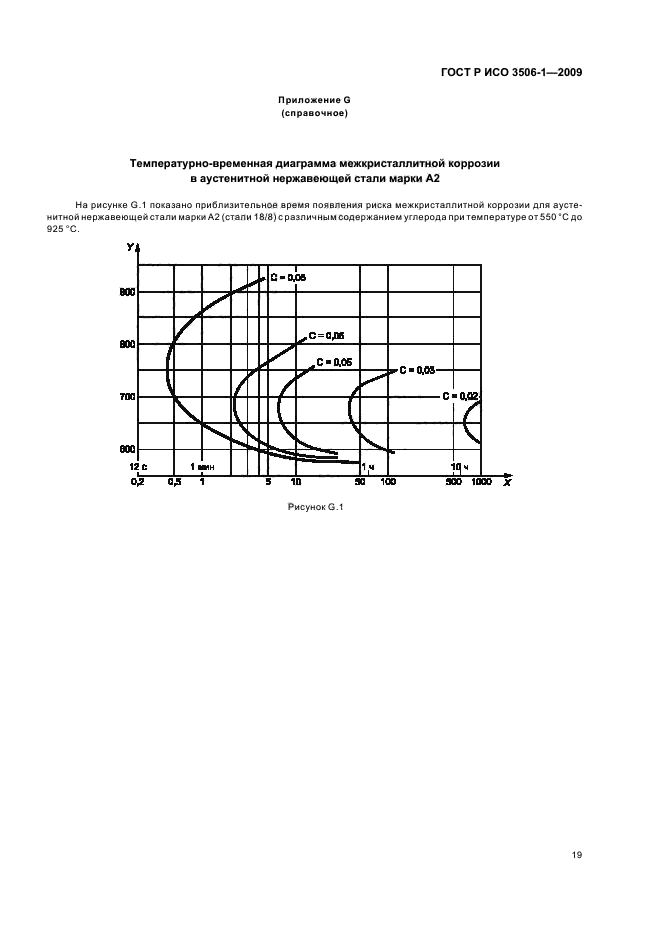 ГОСТ Р ИСО 3506-1-2009