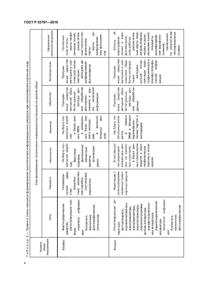 ГОСТ Р 53797-2010