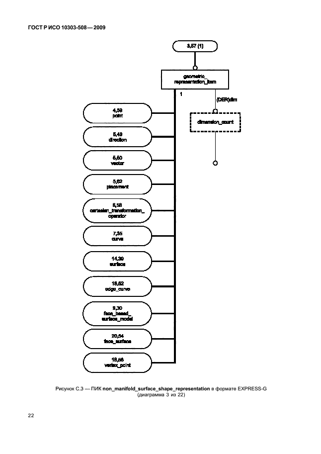 ГОСТ Р ИСО 10303-508-2009