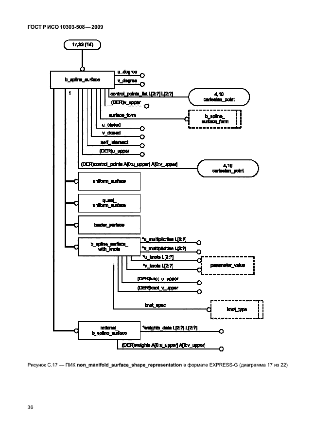 ГОСТ Р ИСО 10303-508-2009