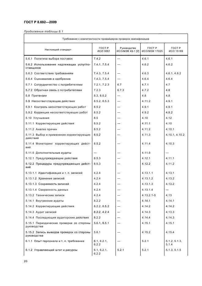 ГОСТ Р 8.692-2009