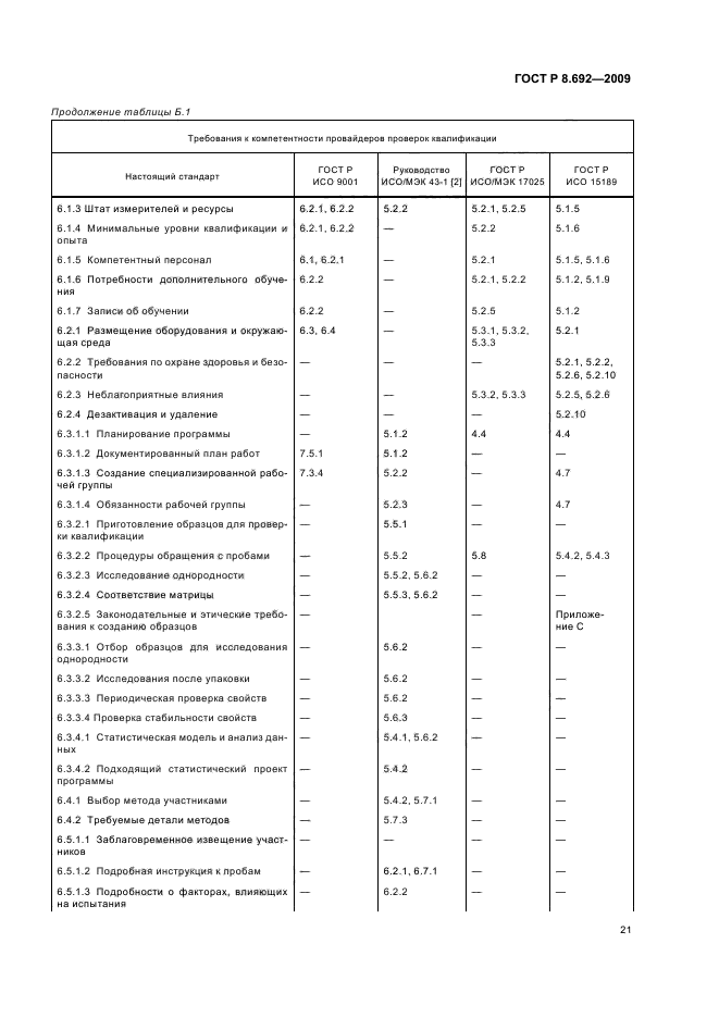 ГОСТ Р 8.692-2009