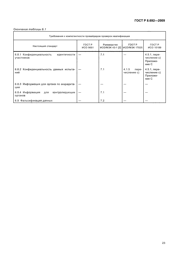 ГОСТ Р 8.692-2009