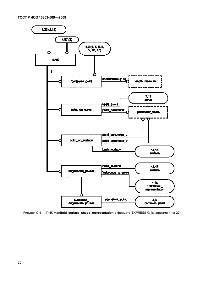 ГОСТ Р ИСО 10303-509-2009