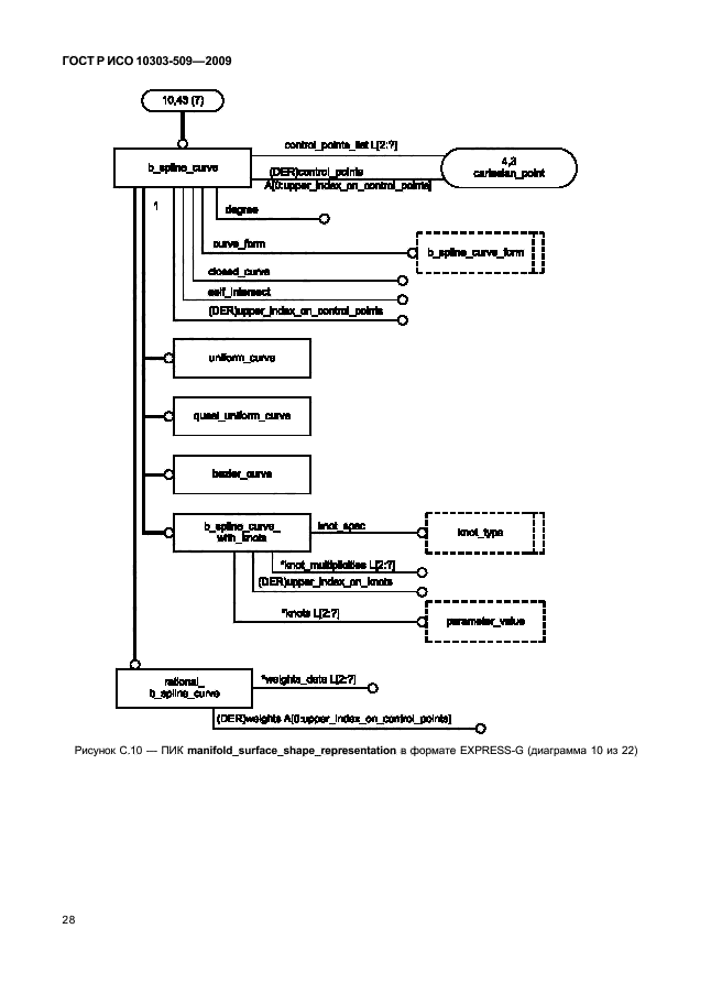 ГОСТ Р ИСО 10303-509-2009