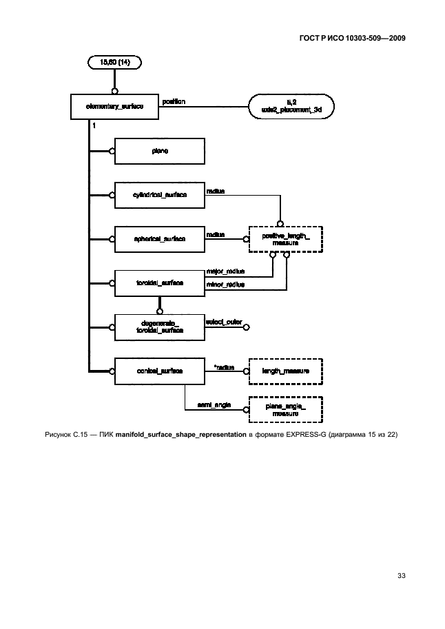 ГОСТ Р ИСО 10303-509-2009