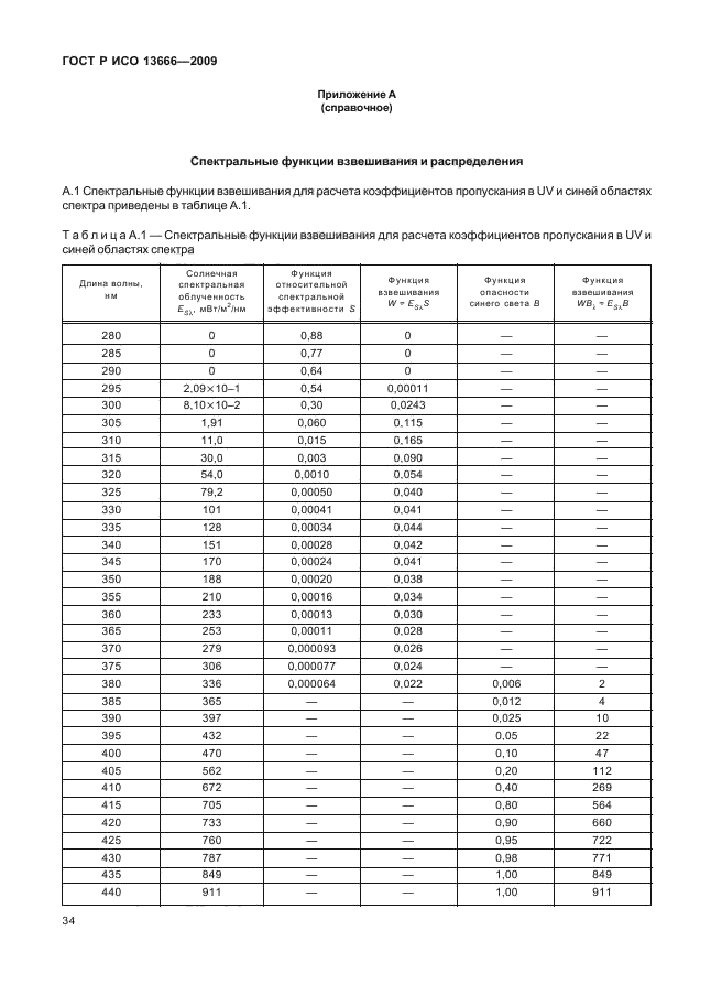 ГОСТ Р ИСО 13666-2009