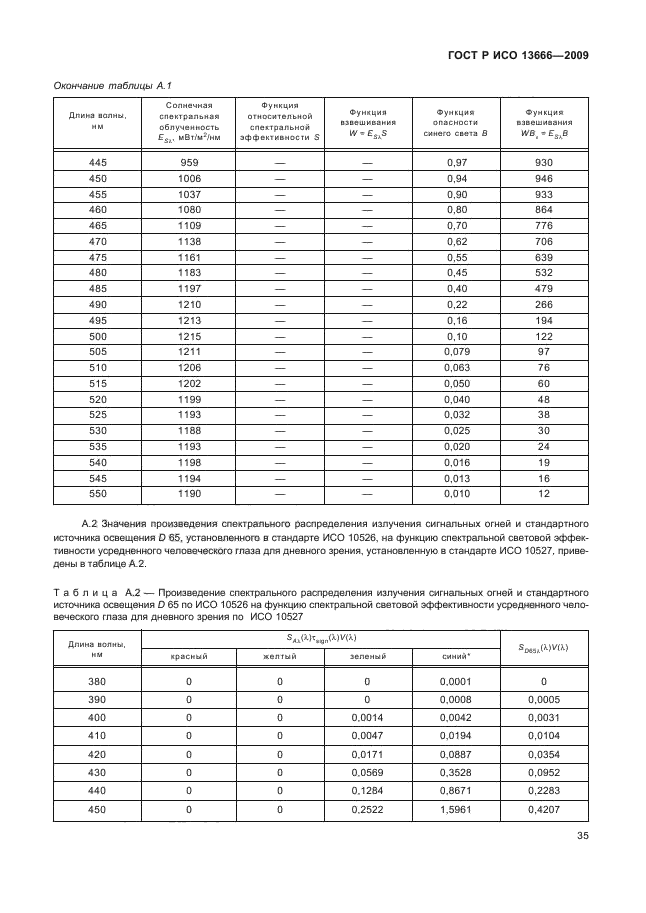 ГОСТ Р ИСО 13666-2009