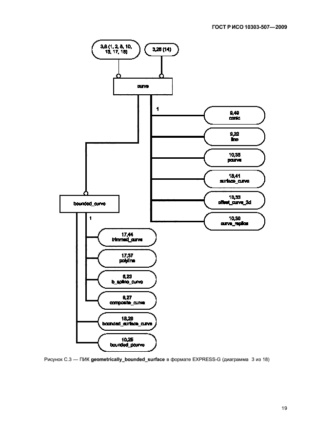 ГОСТ Р ИСО 10303-507-2009