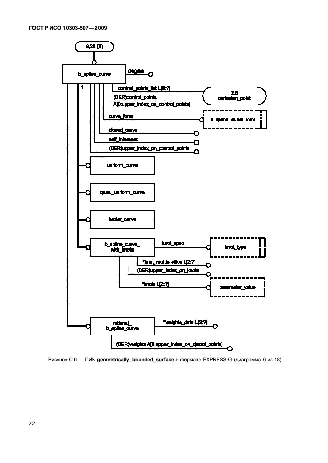 ГОСТ Р ИСО 10303-507-2009