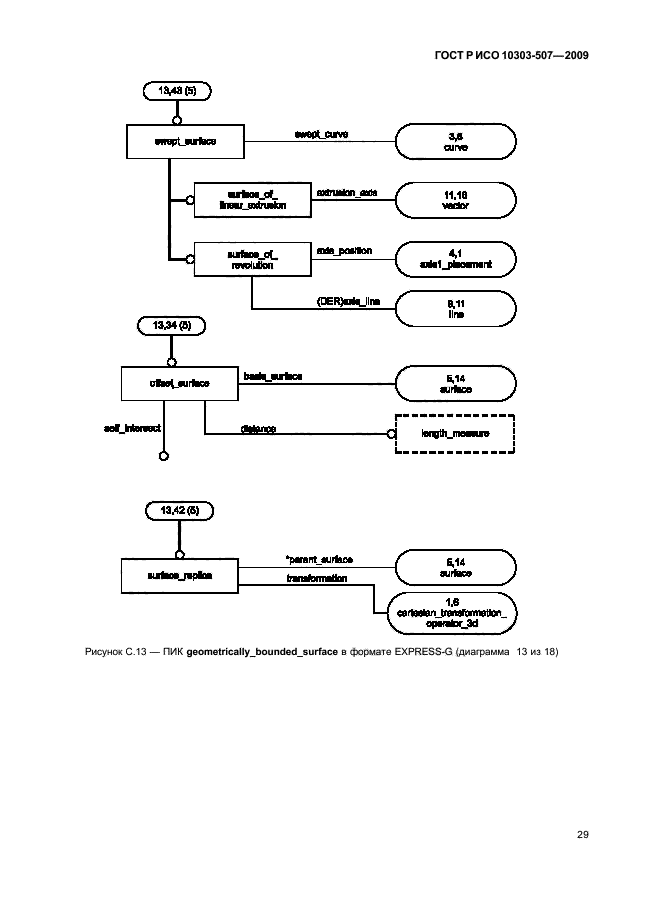 ГОСТ Р ИСО 10303-507-2009