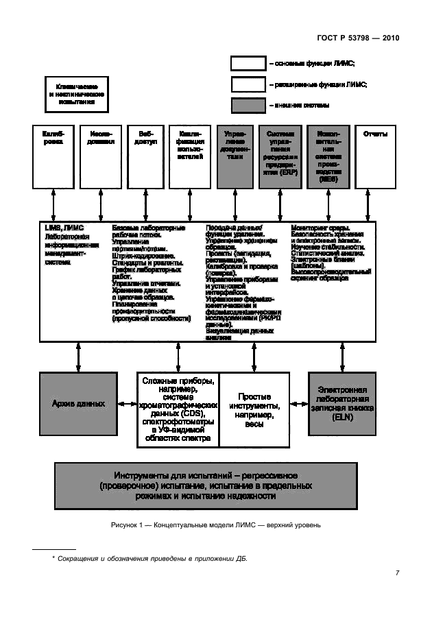 ГОСТ Р 53798-2010