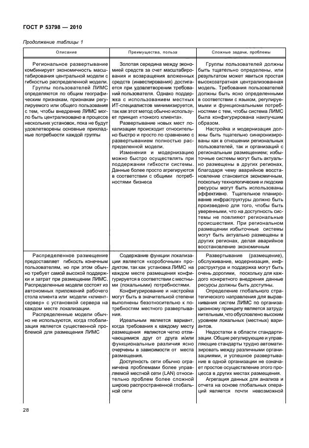 ГОСТ Р 53798-2010