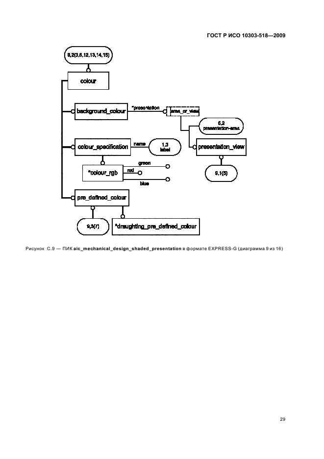 ГОСТ Р ИСО 10303-518-2009