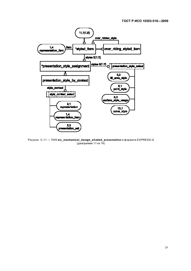 ГОСТ Р ИСО 10303-518-2009