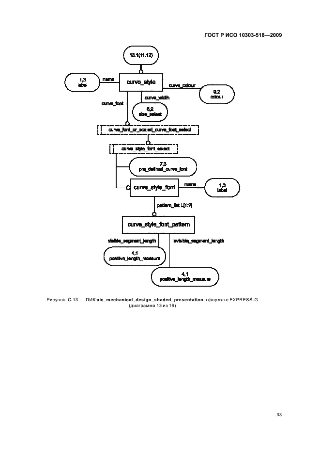 ГОСТ Р ИСО 10303-518-2009