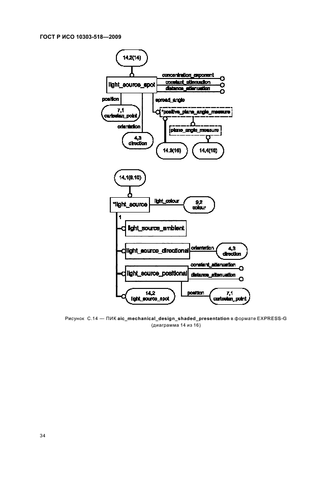 ГОСТ Р ИСО 10303-518-2009