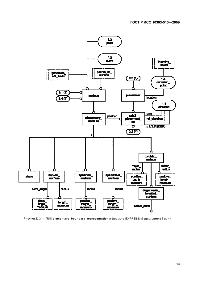 ГОСТ Р ИСО 10303-513-2009