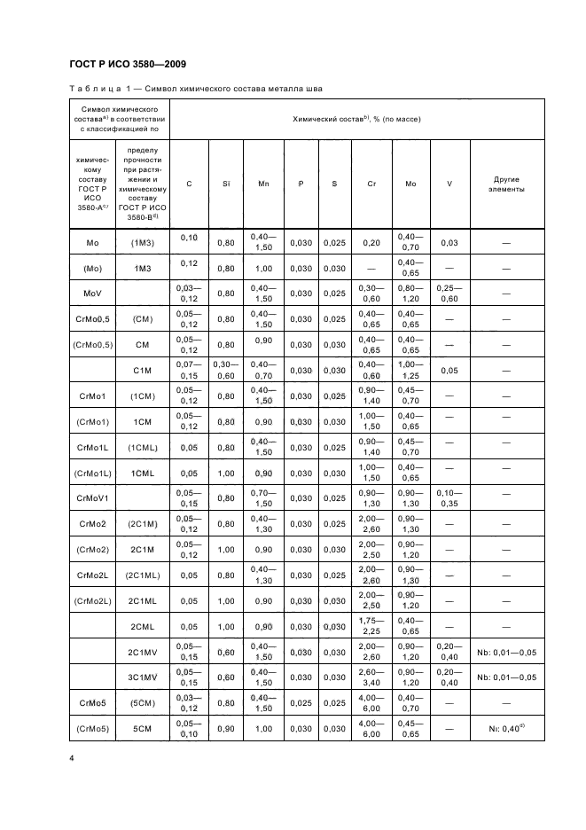 ГОСТ Р ИСО 3580-2009