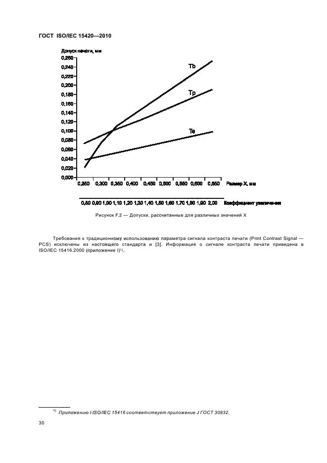 ГОСТ ISO/IEC 15420-2010