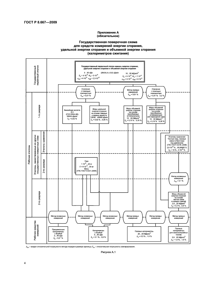 ГОСТ Р 8.667-2009