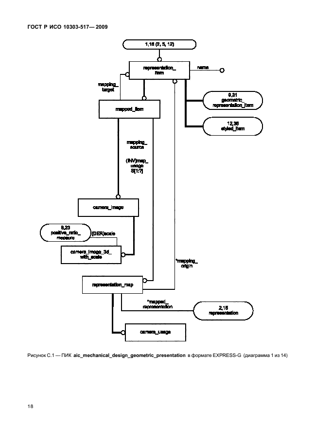 ГОСТ Р ИСО 10303-517-2009