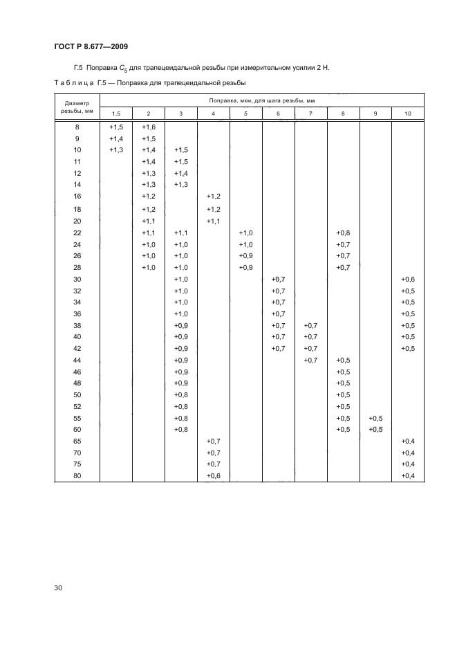 ГОСТ Р 8.677-2009